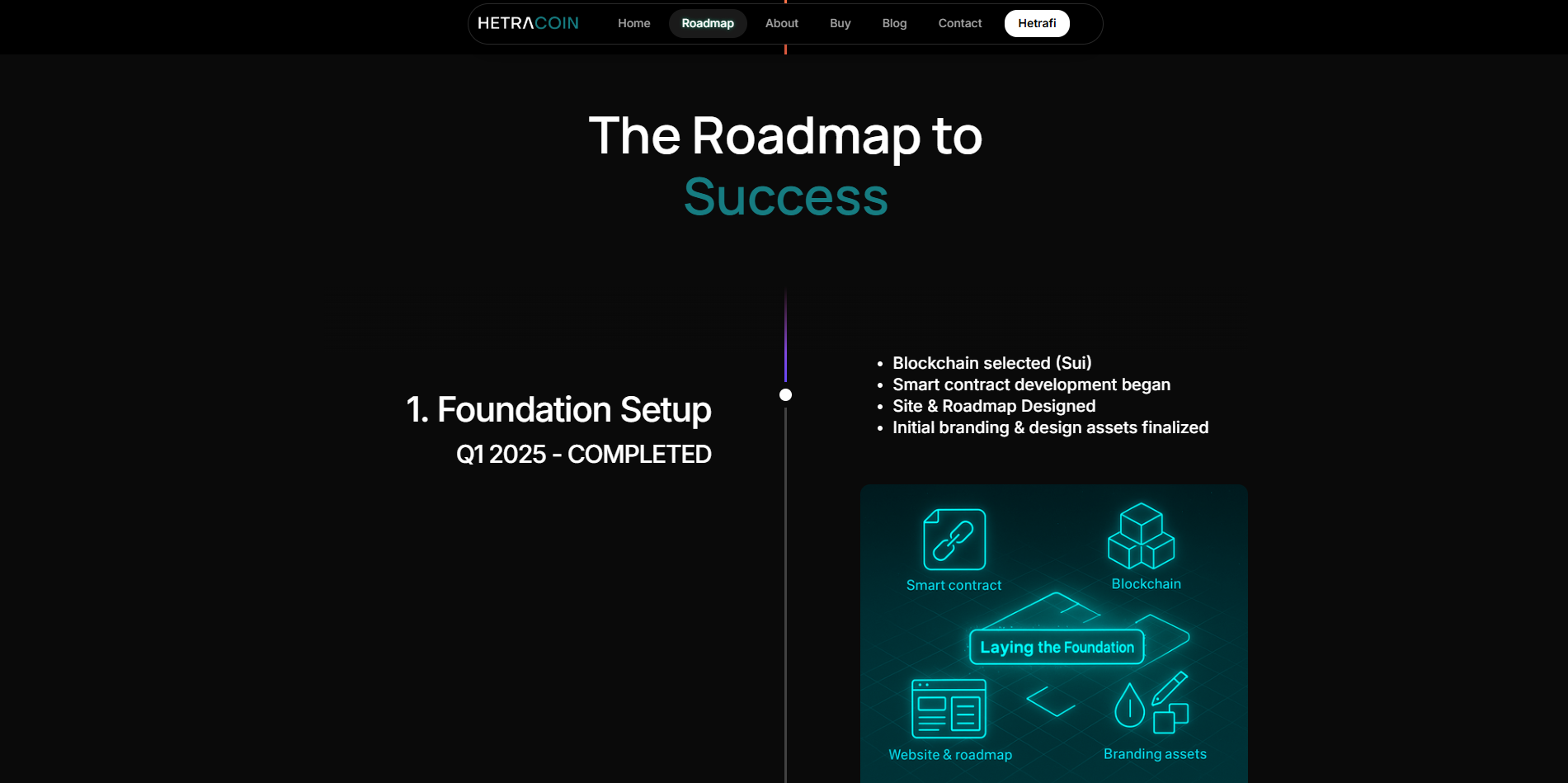 HetraCoin roadmap page showing foundation setup milestones